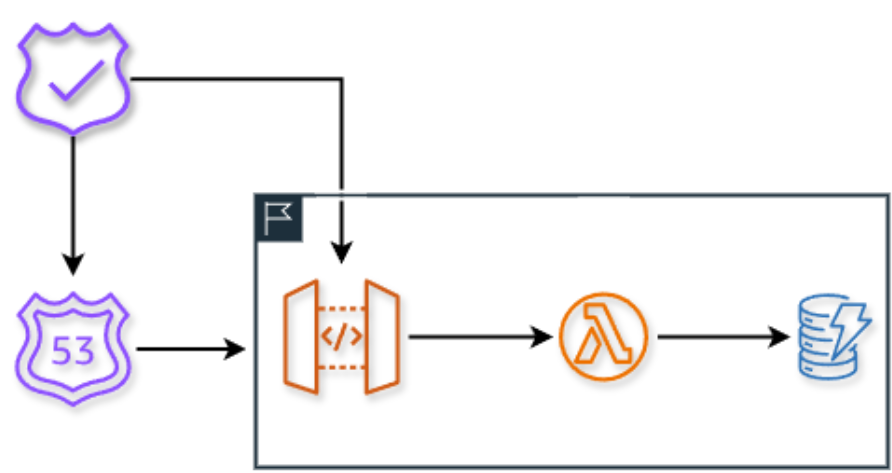 The health check endpoint architecture
