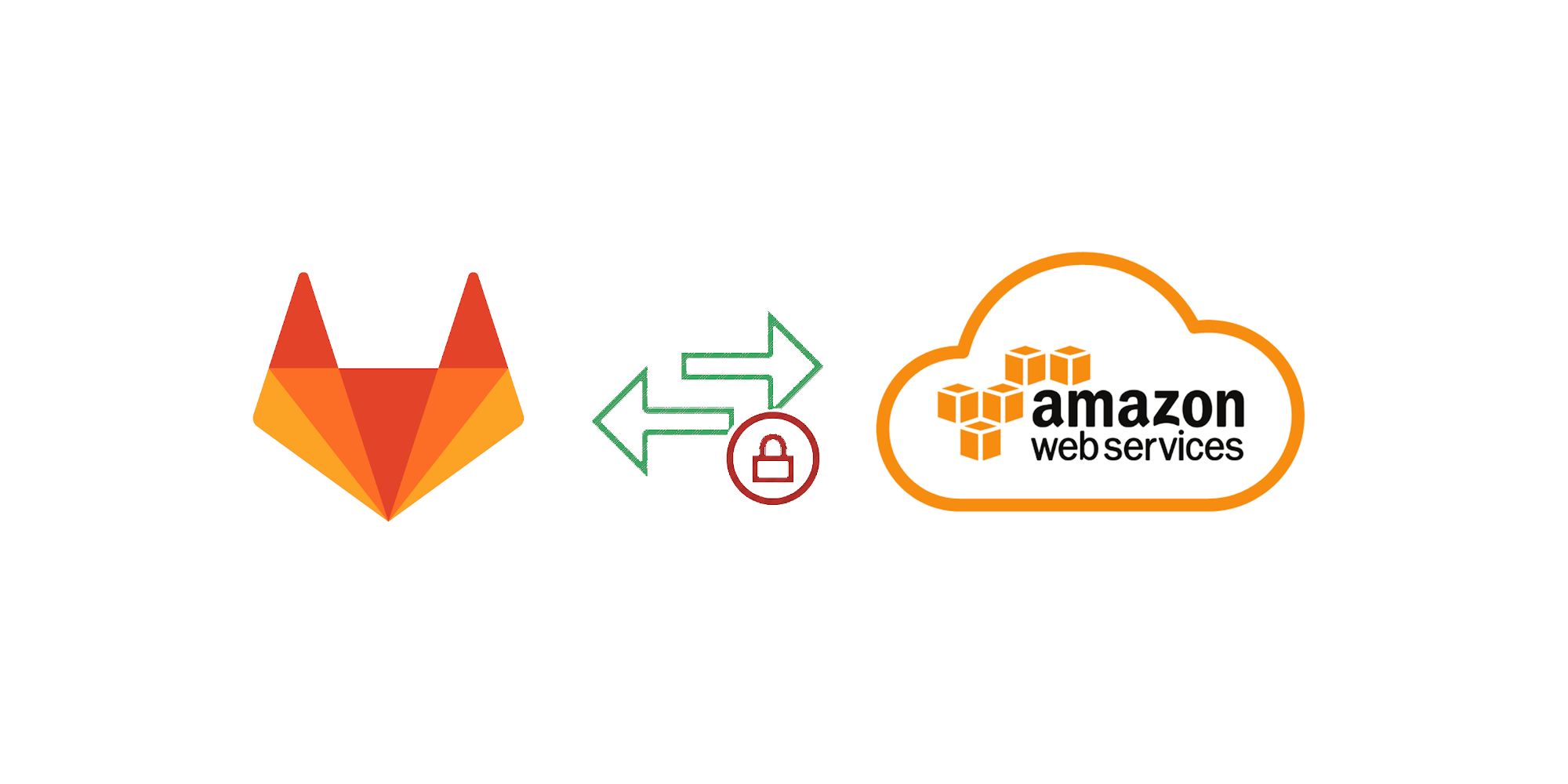 Authorize Gitlab to access AWS without access keys